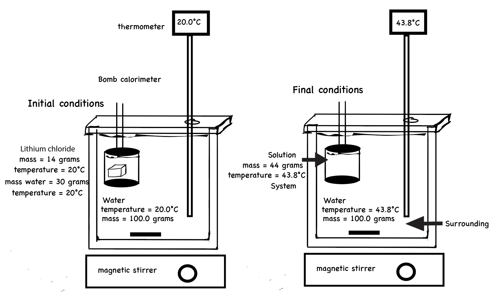 Bomb calorimeter diagram