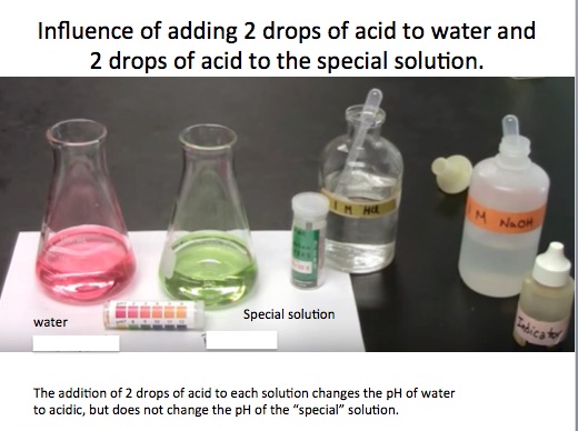Buffer solution demonstration Water vs Acetic Acid Acetate