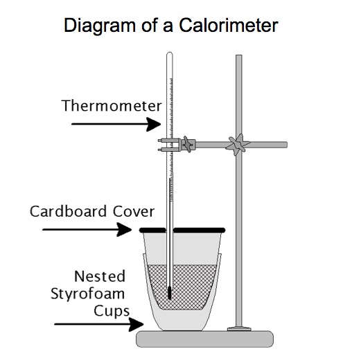 Calorimeter parts