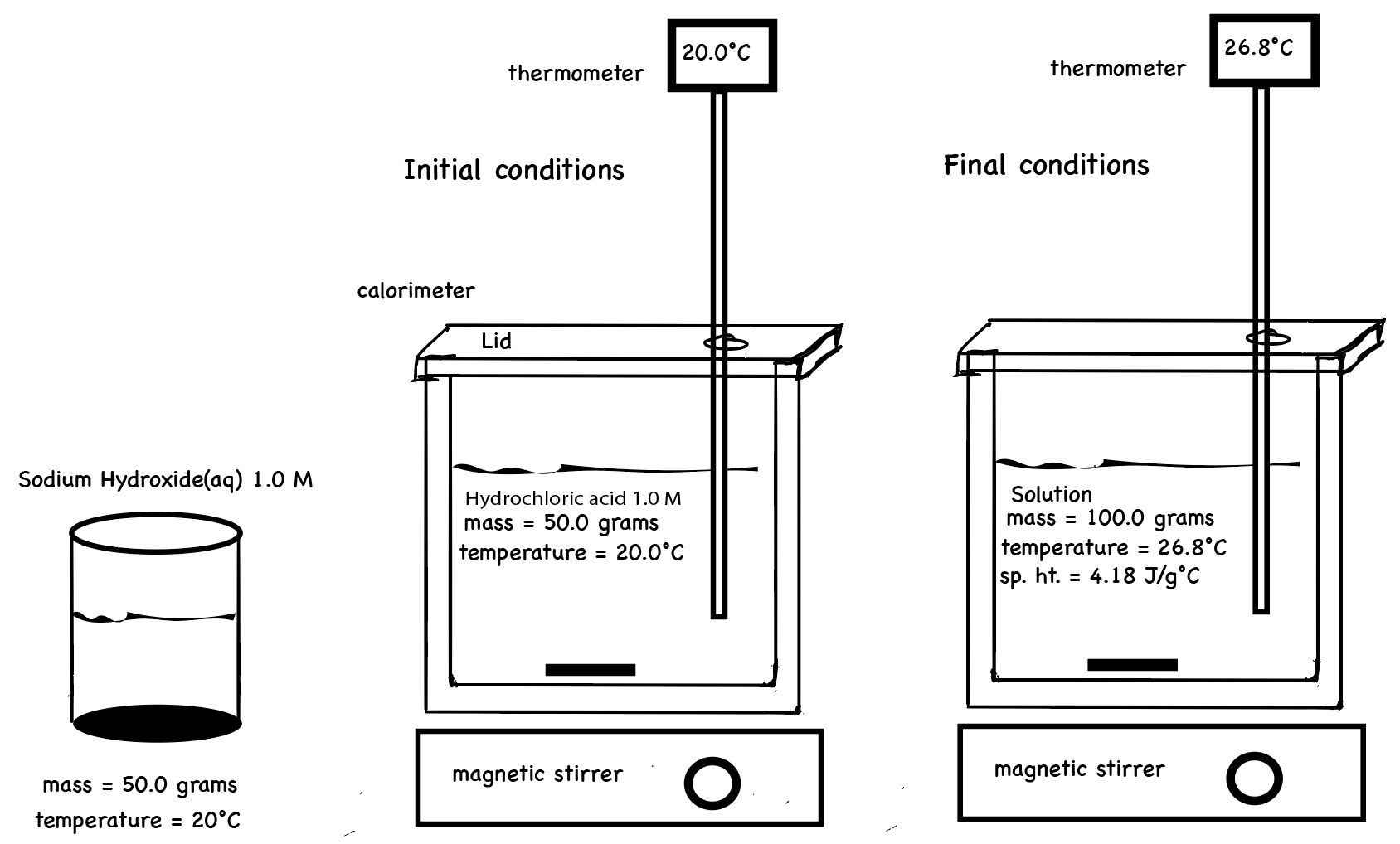 Calorimeter Experiment Diagram HCl NaOH