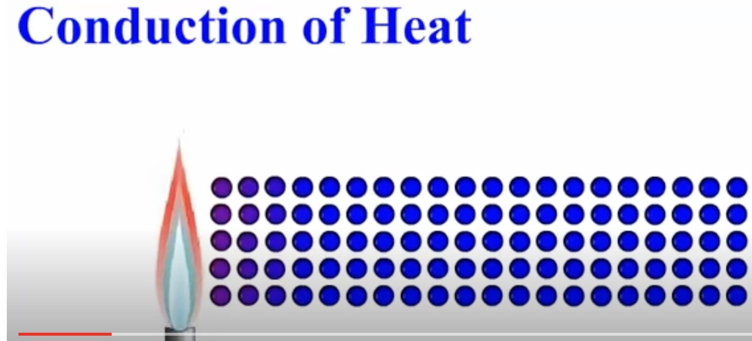 Conduction of heat in a metal particle view image