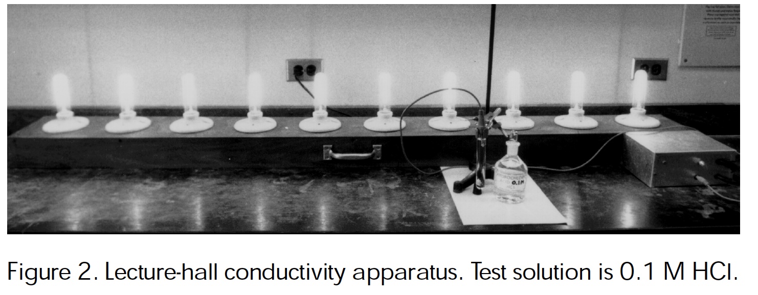 Lecture hall conductivity apparatus with ten light bulbs