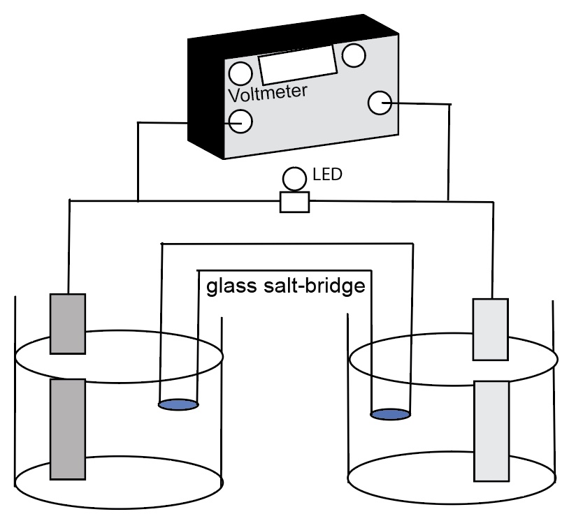 electrochemical cell blank diagram
