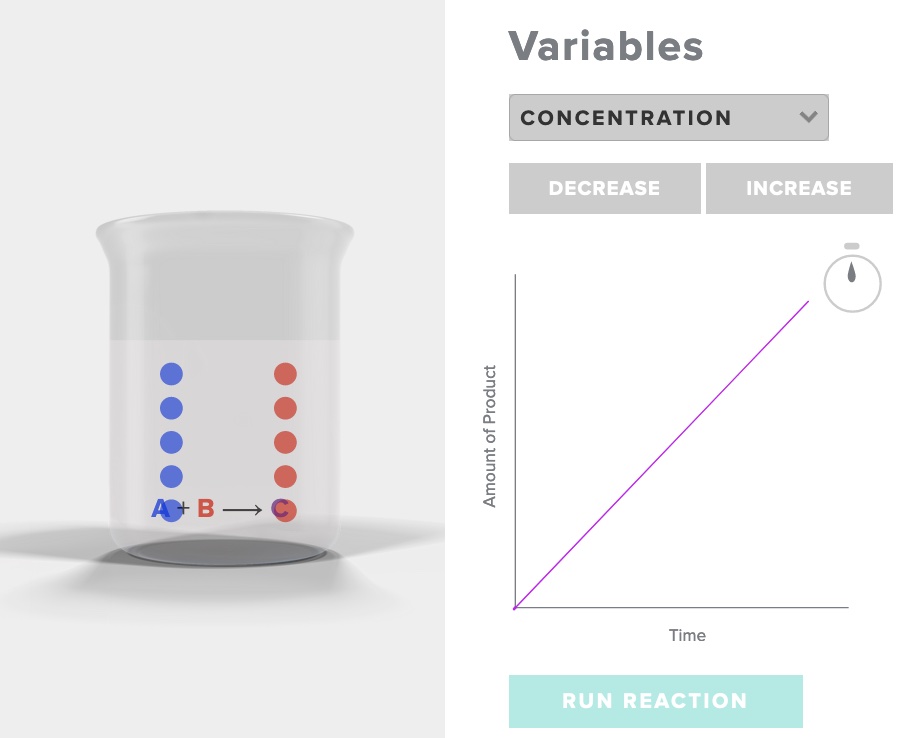 Reaction Rate vs Concentration Particle View AACT