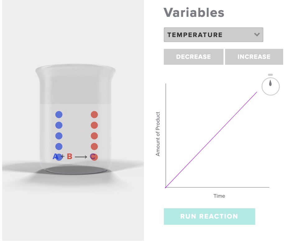 Reaction Rate vs Temperature Particle View AACT