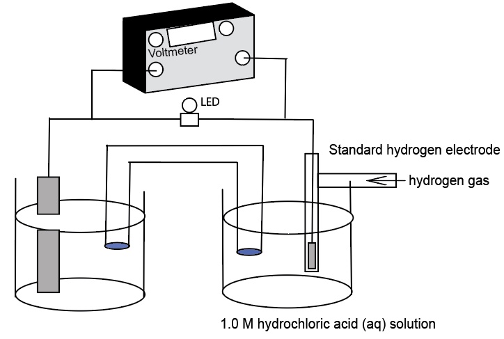 Standard hydrogen electrode with metal electrode blank diagram