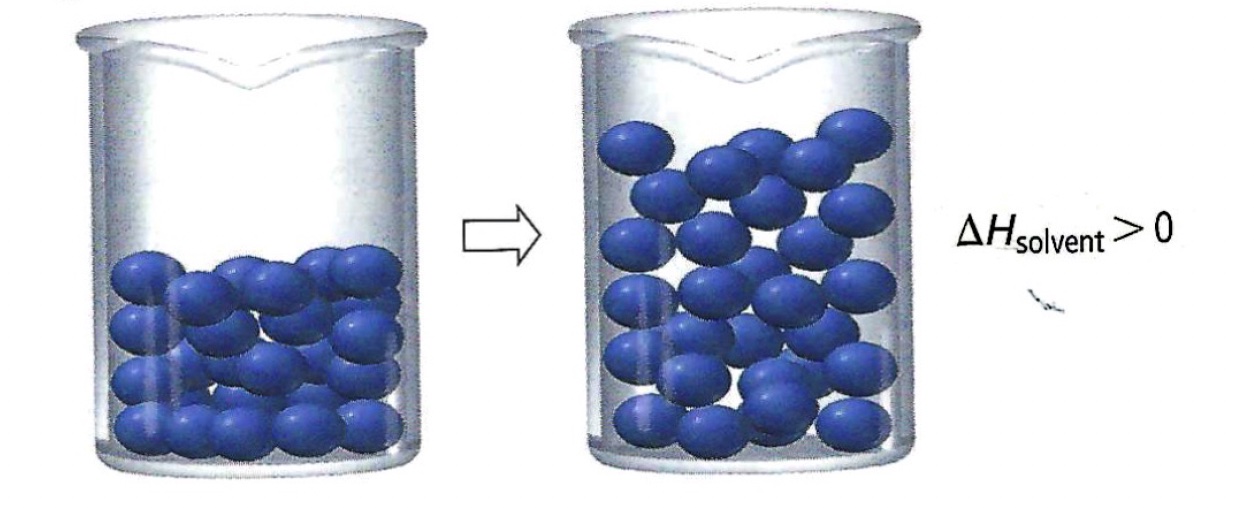 Tro Solutions separation of solvent particles